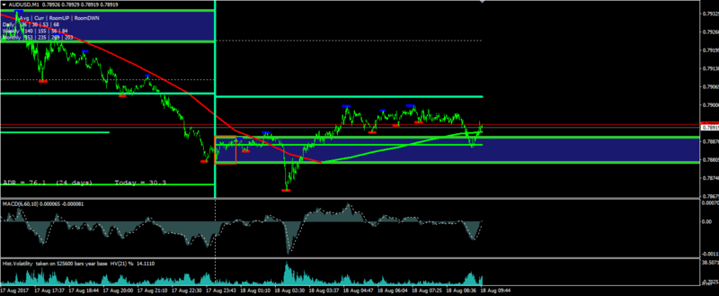 AUDUSD-8-17-2017-LondonOpen.PNG