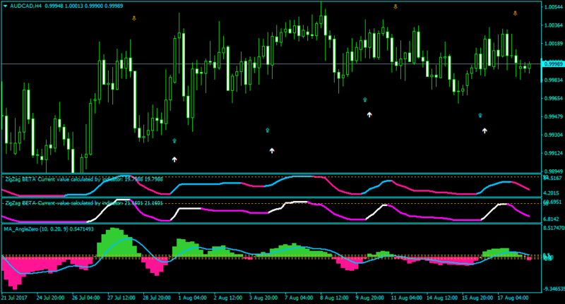 AUDCADH4.png