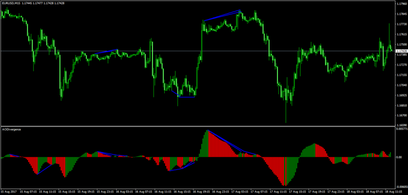 AO Divergence.png