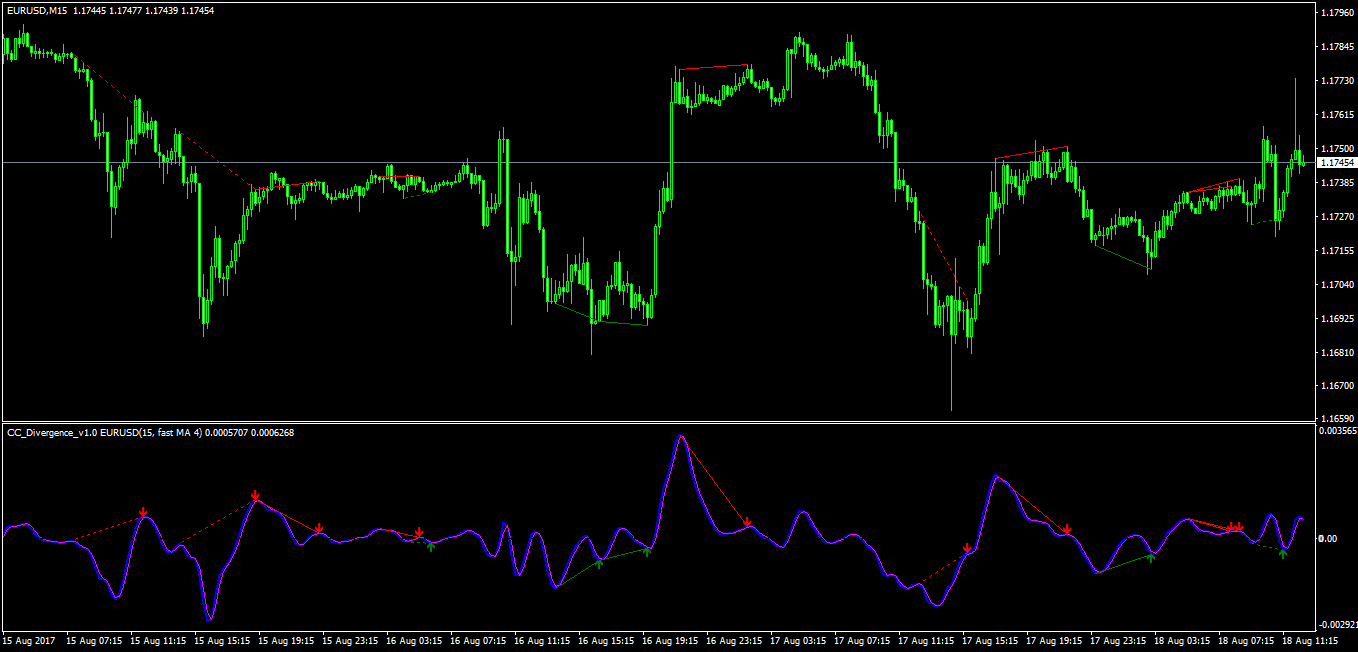 Two Powerful Trading Indicators, and How I Use Them