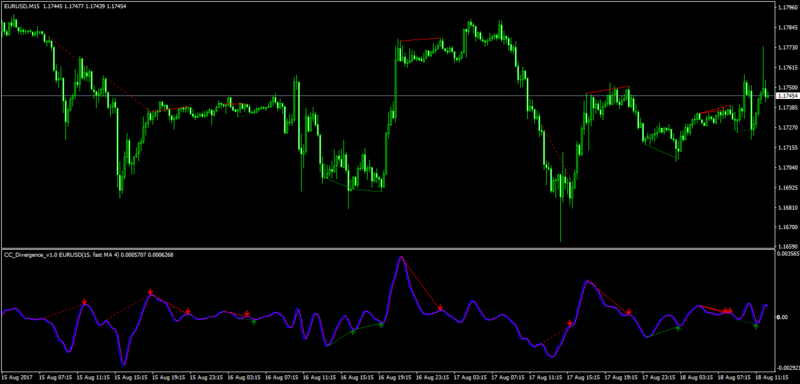 Complex Pair Divergence.png