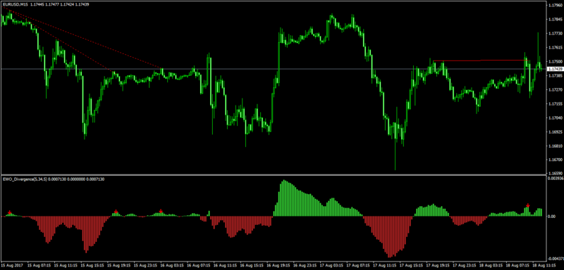 EWO Divergence.png