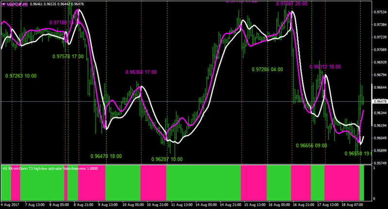 USDCHFH1.png