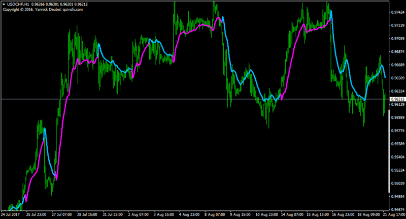 USDCHFH1-micgenley dynamic.png