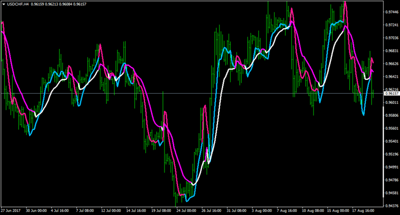 USDCHFH4-dzbbstopline-dzgannaverg.png