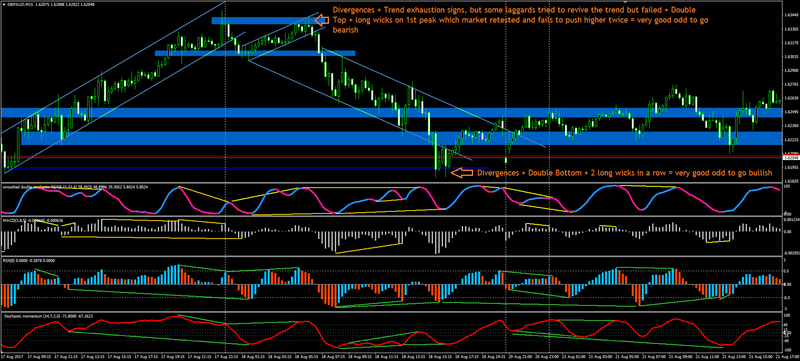 Divergences and Confirmations.png