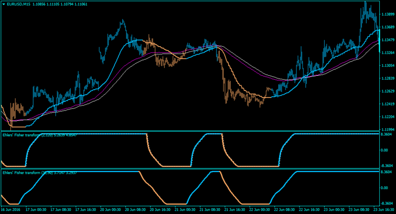 EURUSDM15-eftsmooth.png