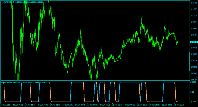 EURUSDM5-eftsm1.01.png