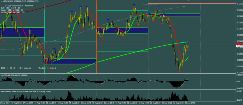 NZDUSD-8-22-2017-830ampst.PNG