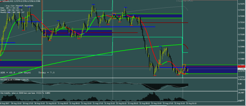 NZDUSD-8-22-2017-355pmpst.PNG