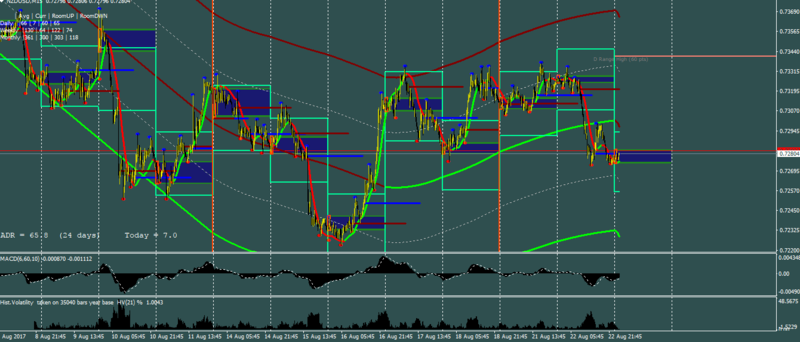 NZDUSD-8-22-2017-400pmpst.PNG
