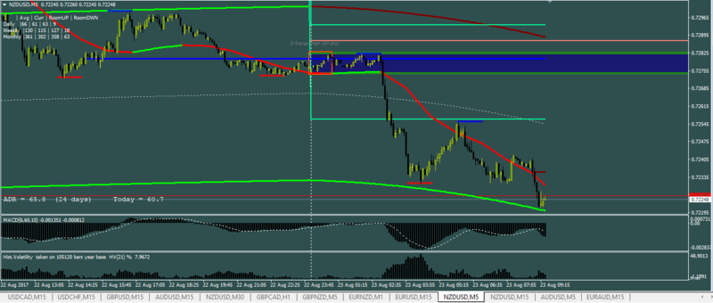 NZDUSD-8-22-2017-1130pmpst.PNG