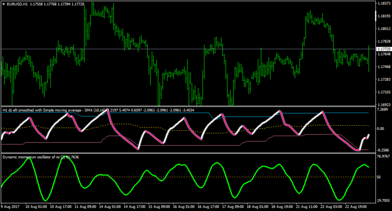 EURUSDH1-dzosciof rsi.png