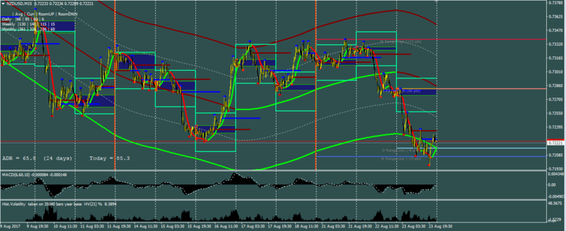 NZDUSD-8-23-2017-ASIA2pmPST.PNG