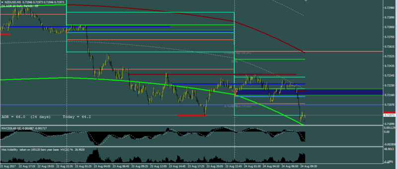 NZDUSD-8-24-2017-12ampst.PNG