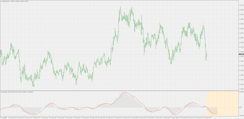 future macd 2.png