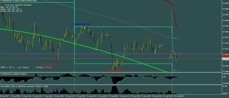 NZDUSD-8-24-2017-315pmPST.PNG