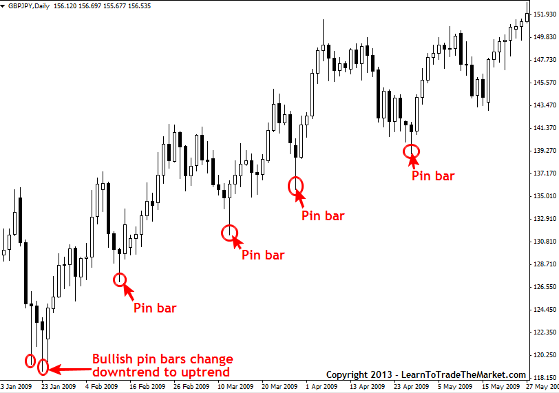 pin-bar-trading-example.png