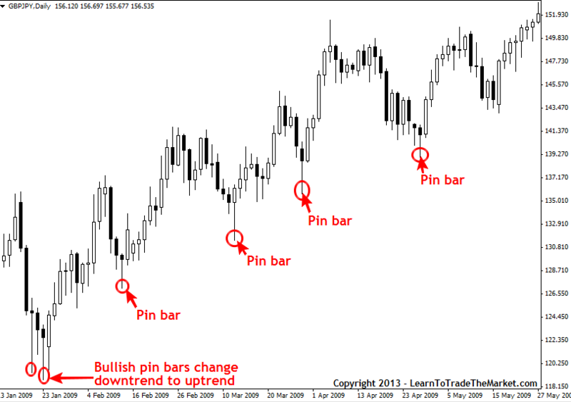 pin-bars-in-trend.png