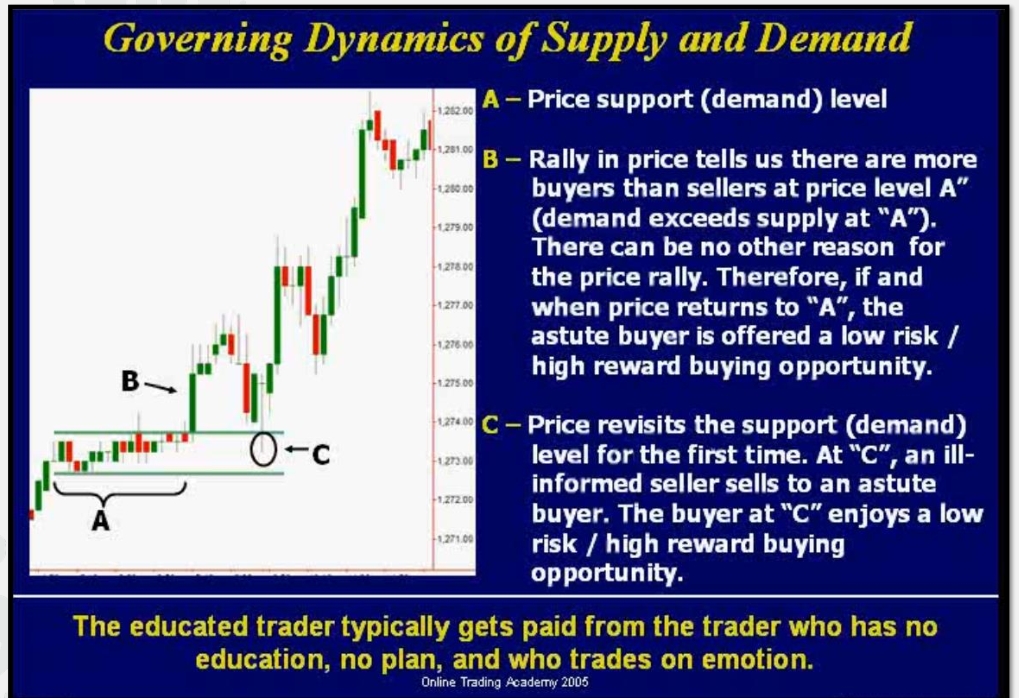 Supply and demand forex ebook download horse racing betting terms boxing