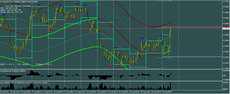 NZDUSD-8-29-2017-230ampst.PNG