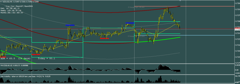 NZDUSD-8-29-2017-1120ampst.PNG