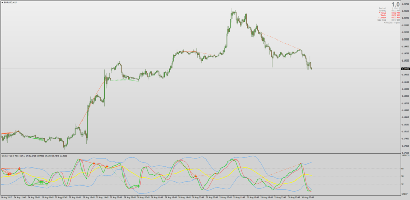 TDI Divergence.png