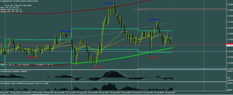 NZDUSD-8-30-2017-240ampst.PNG