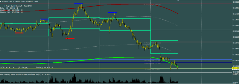 NZDUSD-8-31-2017-3ampst.PNG