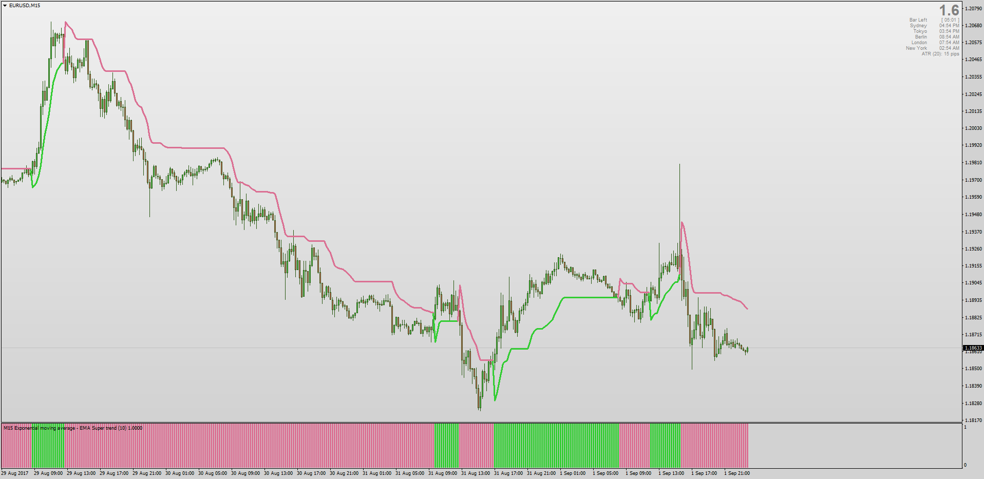 Supertrend indicators for MT4 - Page 2