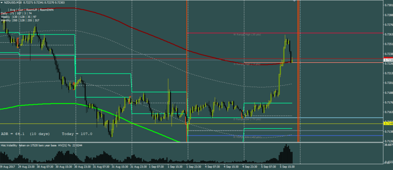 NZDUSD-9-5-2017-1030ampst.PNG