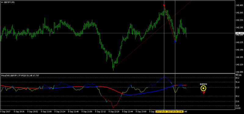 GBPJPYM1fixedprice%.png