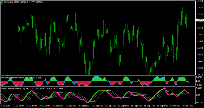 DAX30H4.png