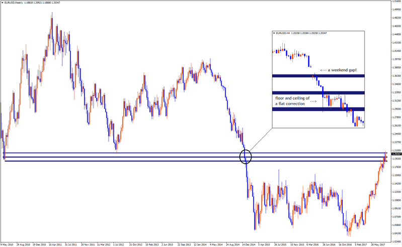 Cluster zones History I.png