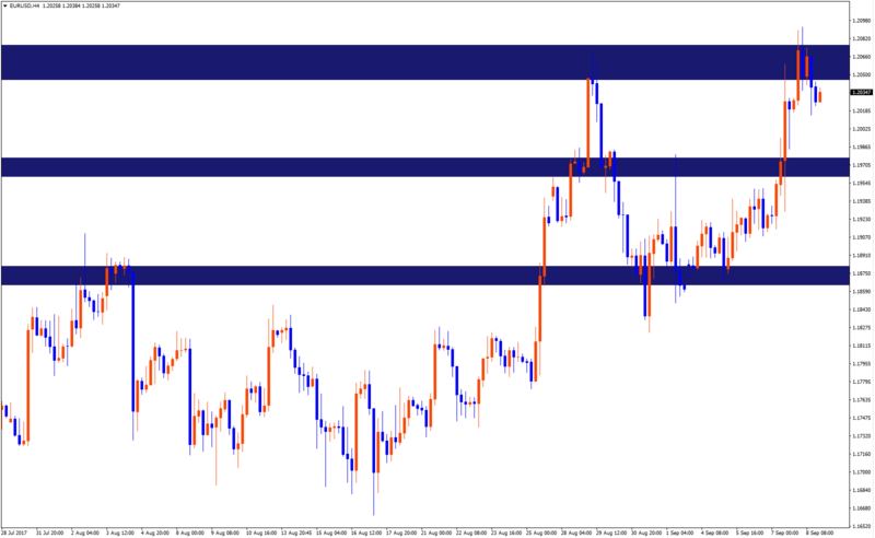 Fibo cluster zones.png