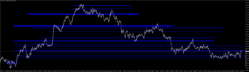 Zones GBPAUD M30.png