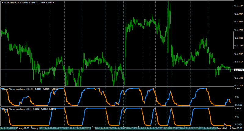 EURUSDM15-eft2.3-2.4.png