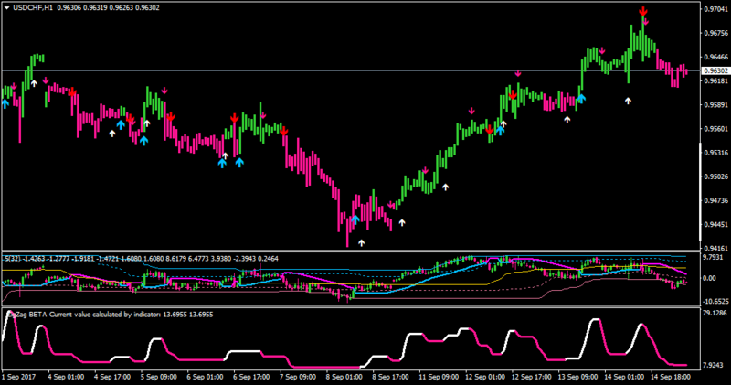 USDCHFH1-wide.png