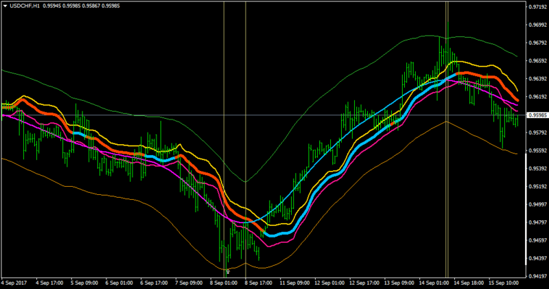 USDCHFH1-wide.png