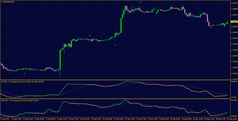 rsi plus ma mtf.png