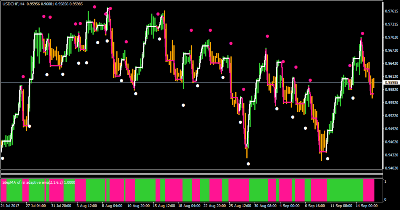 USDCHFH4-stepmarsiadapema3-his2.8.png