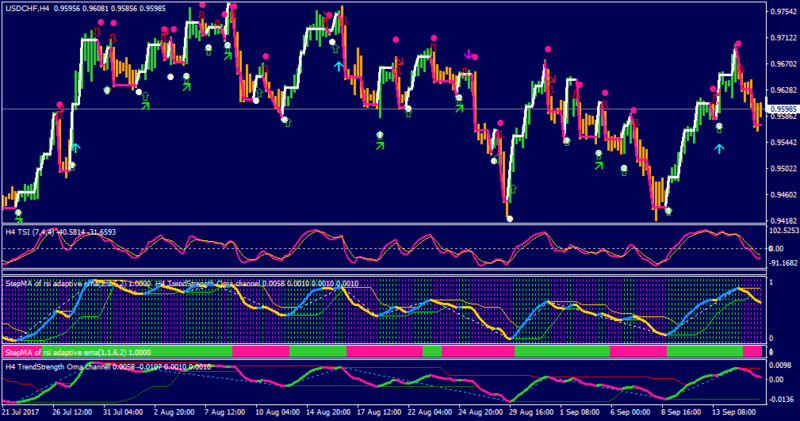 USDCHFH4-tsomach1.04-stepmarsiadapema3-his2.8-2.png