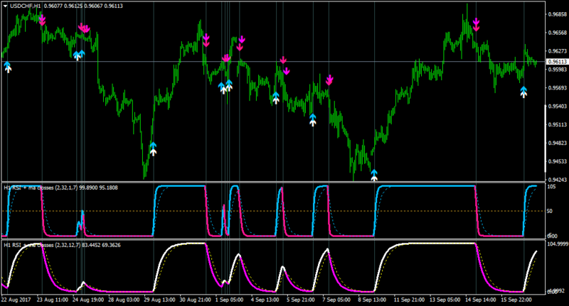 USDCHFH1-rsimacross1.04mtfalerarr.png