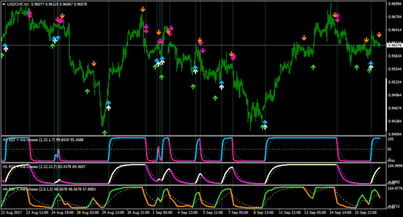 USDCHFH1-comparison.png