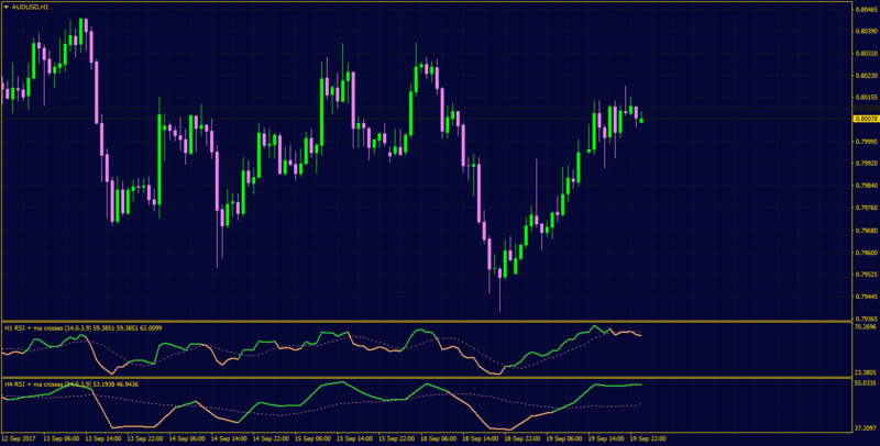 rsi ma tema.png