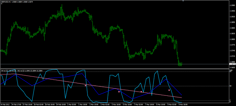 rsi 3 time frames & alerts.png