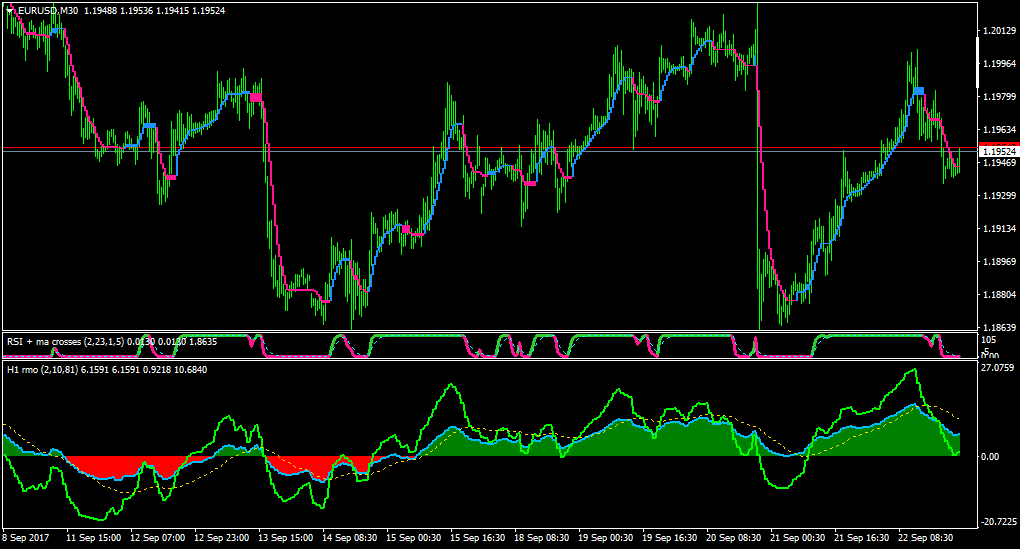 Forex indicators 2014 dodge forex macd strategy 4 hour chef