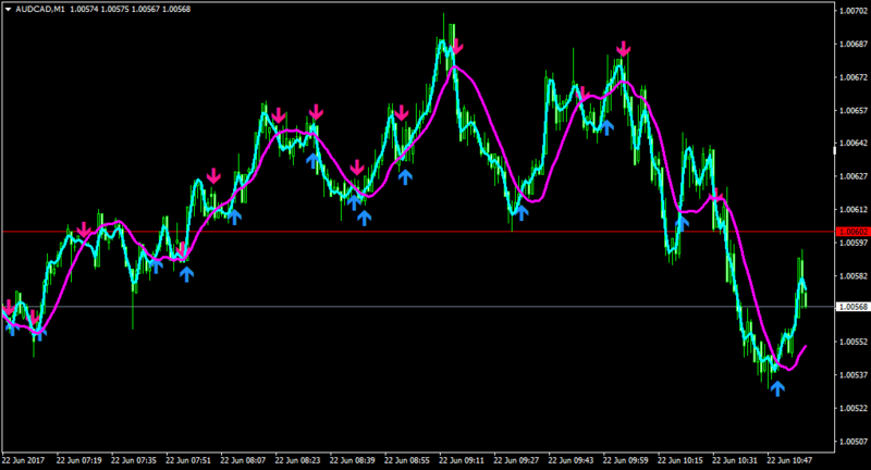 AUDCADM1-period 7,35.png