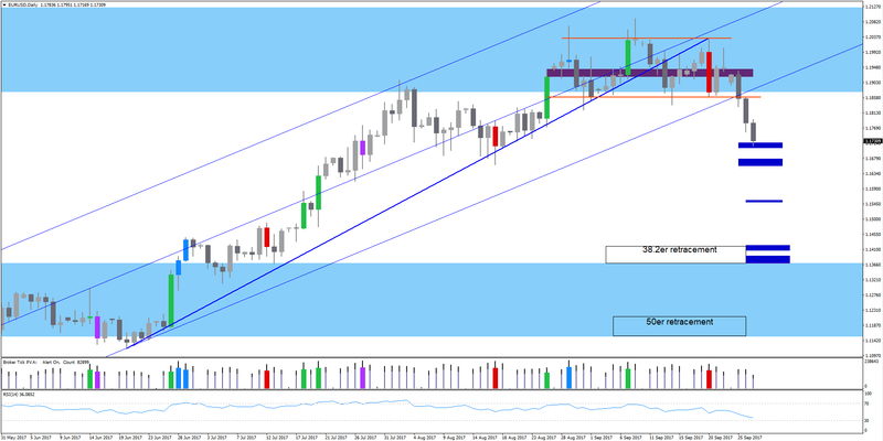 EURUSD D1 Impulse Down.png