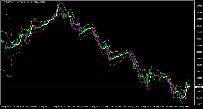 EURUSDM15-whitemagentaatrbands.png